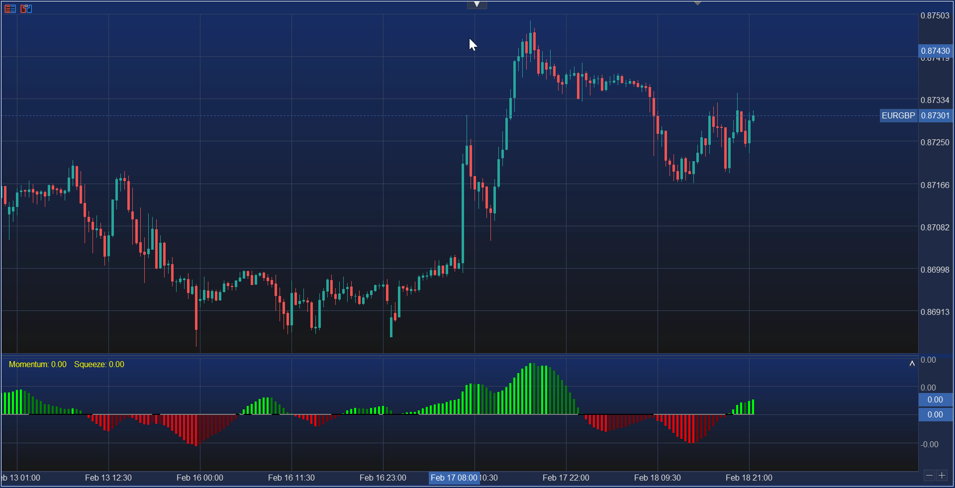 Modern TradingView-style chart in MetaTrader 5