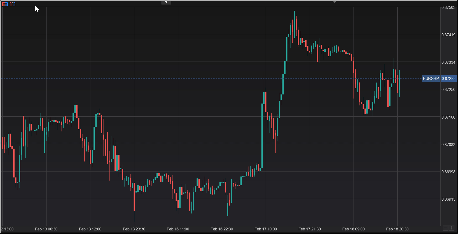 Pasting Pine Script into MT5 Files directory