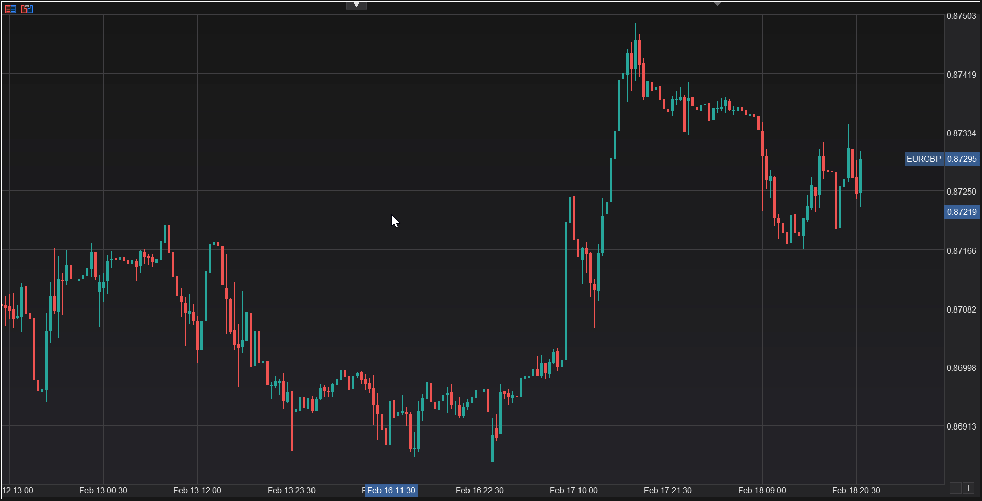 PineChart running a Pine Script indicator in MT5